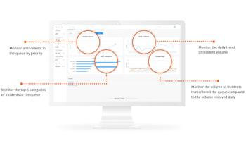 Service Support Performance Analytics Tool | XA Systems, LLC